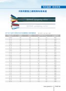 R系列聚氯乙烯绝缘电线电缆