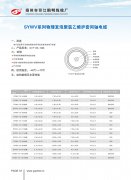 SYWV系列物理发泡聚氯乙烯护套同轴电缆