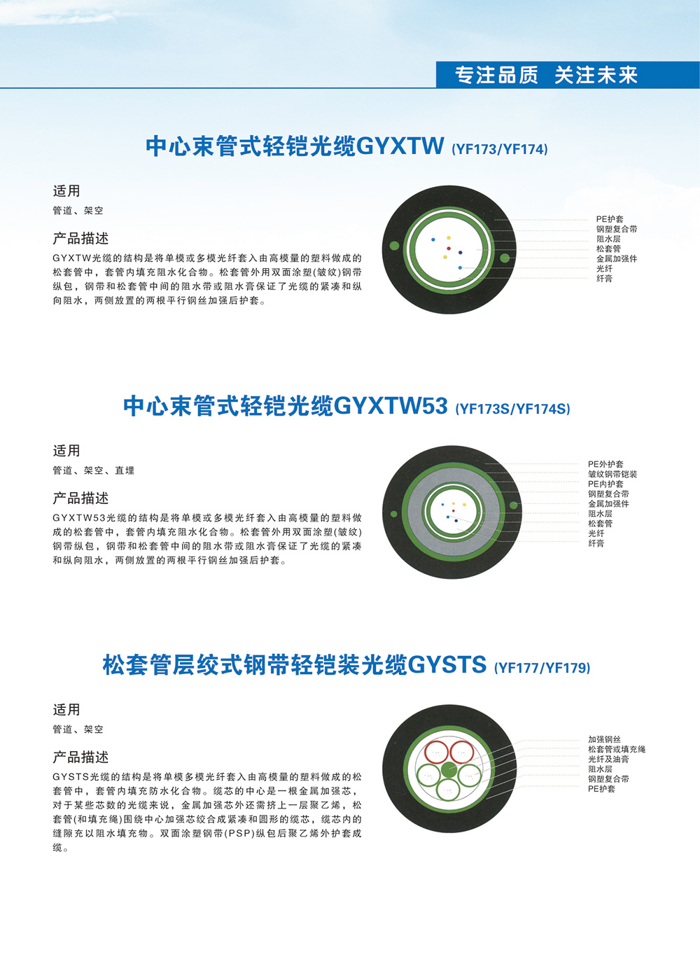 中心束管式轻铠光缆GYXTW53